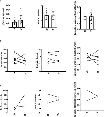 Aerobic capacity and mitochondrial function in bipolar disorder: a longitudinal study during acute phases and after clinical remission